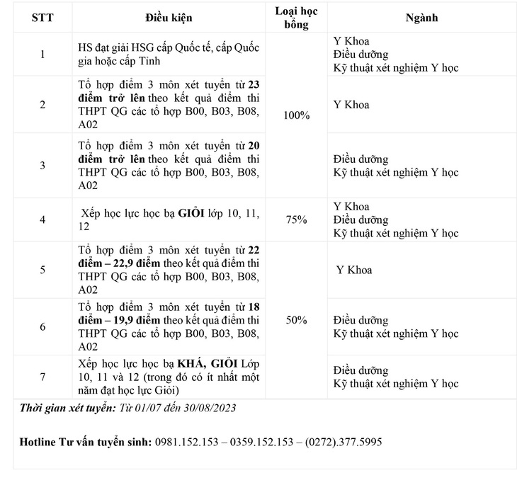 Đại học Tân Tạo: Công bố điểm sàn của khối ngành sức khỏe năm 2023 - Ảnh 6.