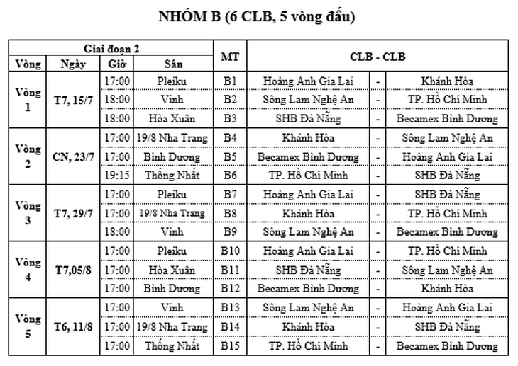 Lịch thi đấu giai đoạn 2 V-League 2023 nhóm 6 đội chạy đua suất trụ hạng V-League 2023 - Ảnh chụp màn hình