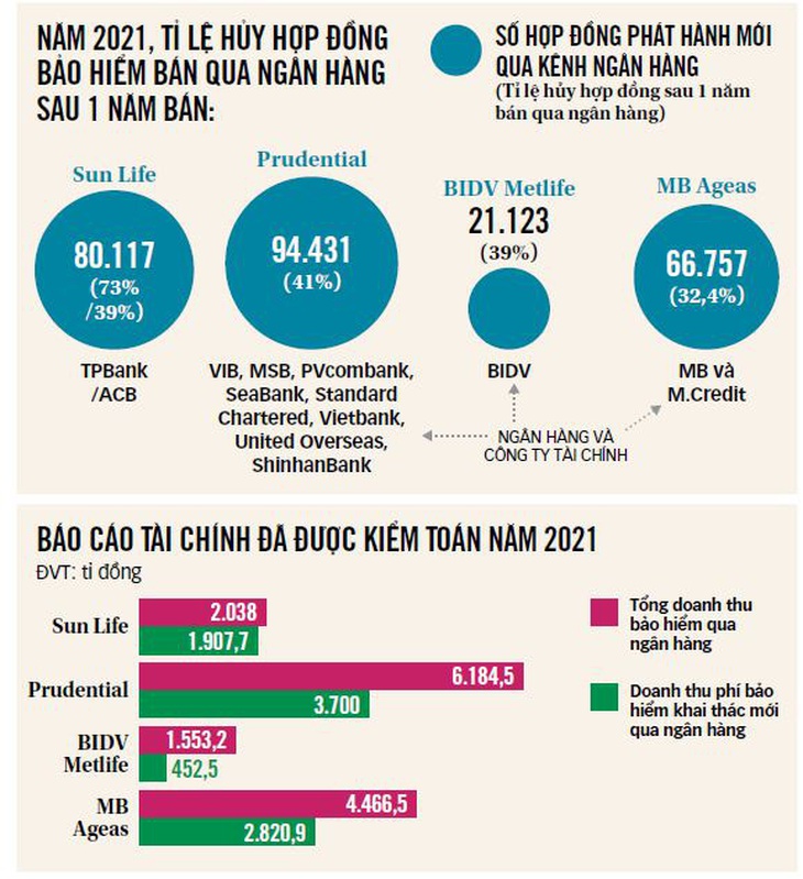 Nguồn: Bộ Tài chính - Dữ liệu: LÊ THANH - Đồ họa: T.ĐẠT