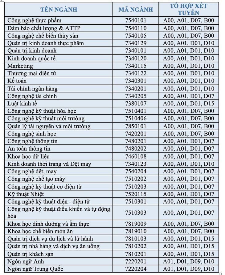 Trường đại học Công Thương TP.HCM tăng mạnh chỉ tiêu tuyển sinh - Ảnh 4.