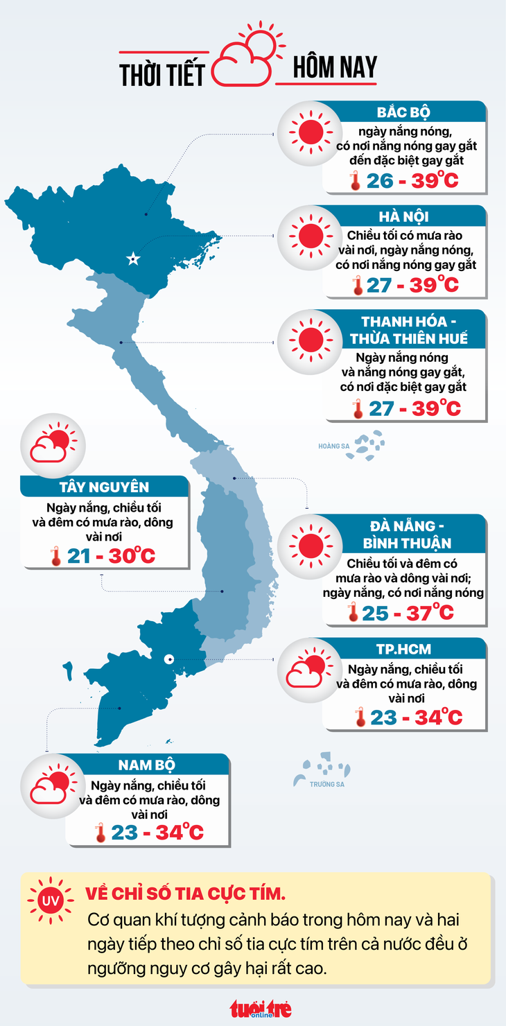 Thời tiết hôm nay - Đồ họa: NGỌC THÀNH