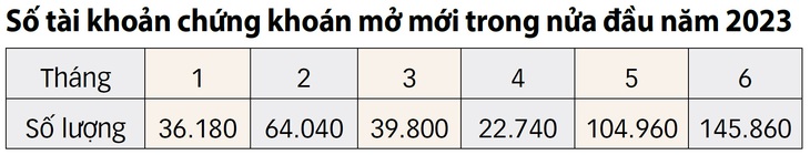 Nguồn: VSD