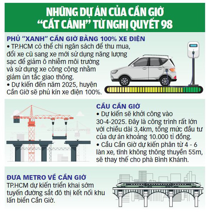 Nội dung: ĐỨC PHÚ - Đồ họa: TUẤN ANH