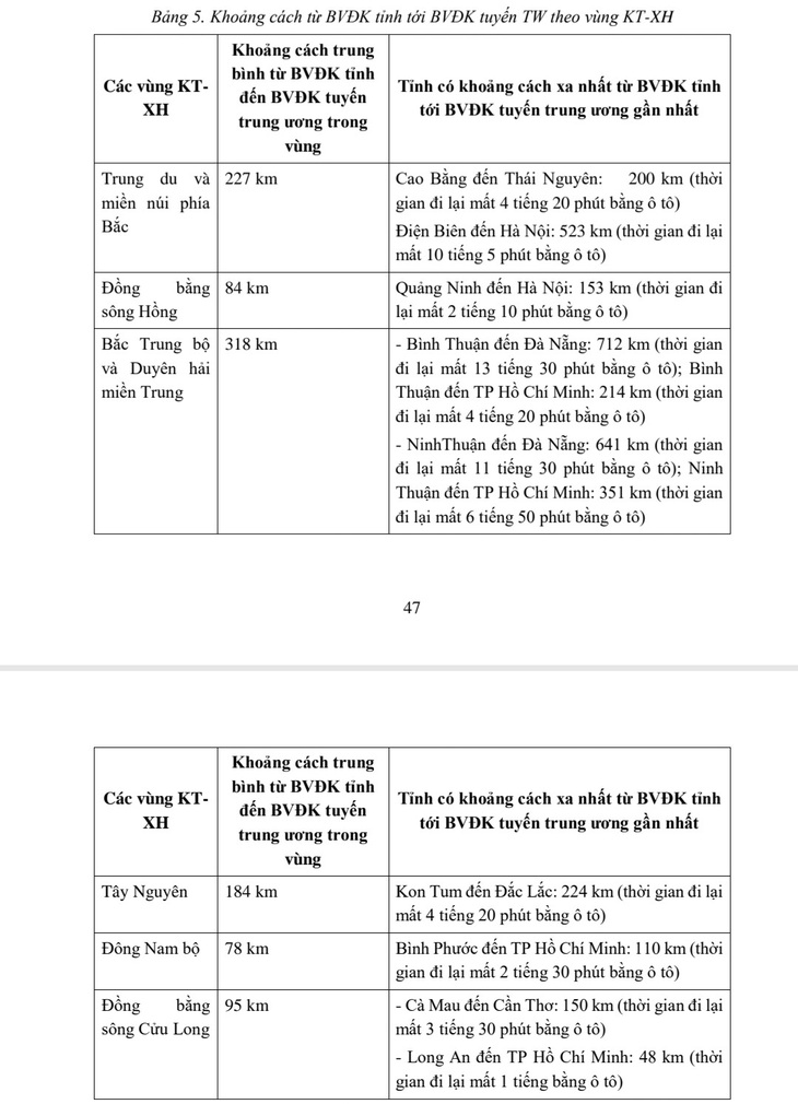 Bảng thống kê của Bộ Y tế về khoảng cách trung bình từ bệnh viện đa khoa tỉnh đến bệnh viện đa khoa tuyến trung ương ở các vùng - Ảnh: H.L. chụp lại