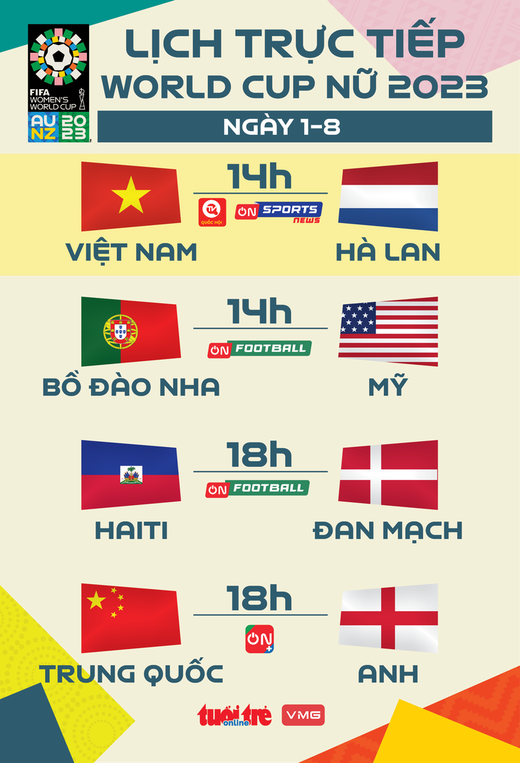 Lịch trực tiếp World Cup nữ 2023 ngày 1-8 - Đồ họa: AN BÌNH