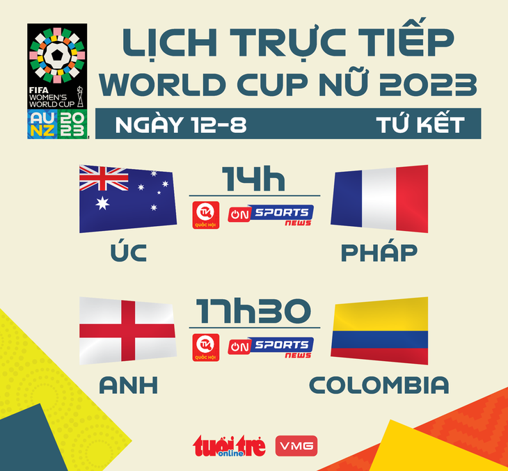 Lịch trực tiếp World Cup nữ 2023 ngày 12-8 - Đồ họa: AN BÌNH