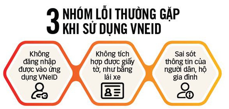 Nguồn: Đại diện C06 - Bộ Công an - Đồ họa: T.ĐẠT