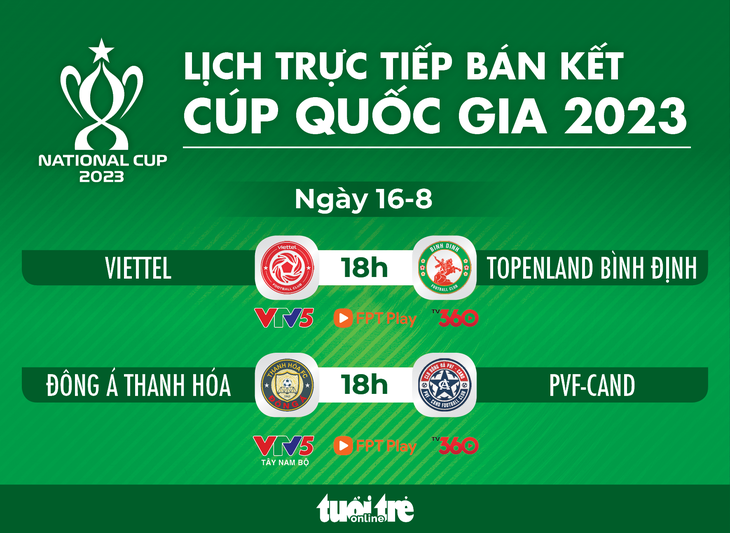 Lịch trực tiếp bán kết Cúp quốc gia 2023 - Đồ họa: AN BÌNH