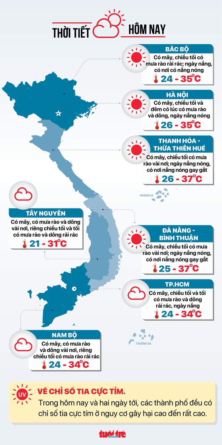 Dự báo thời tiết ngày 17-8