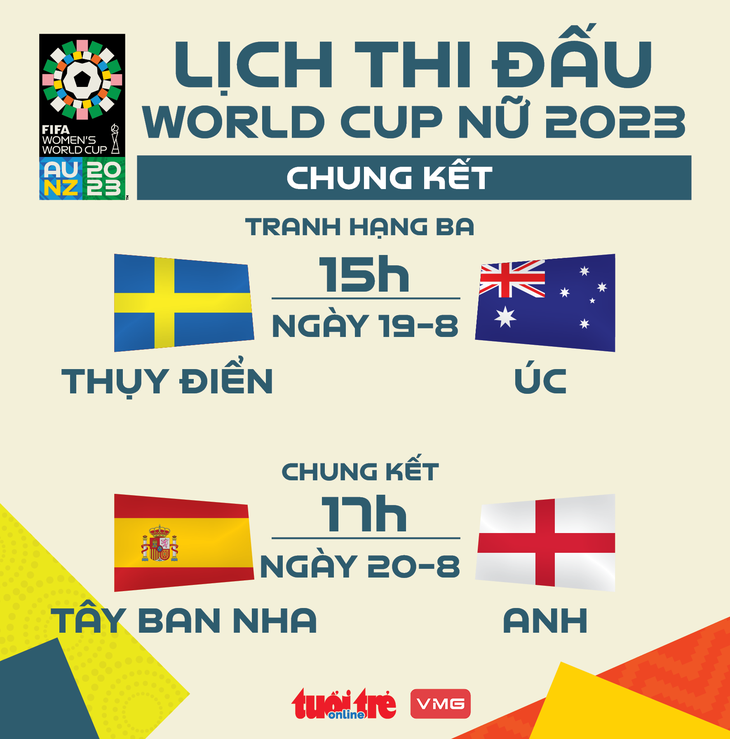 Lịch thi đấu World Cup nữ 2023 - Đồ họa: AN BÌNH