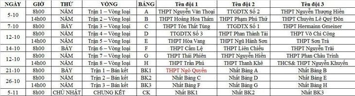 Lịch thi đấu của 25 đội 