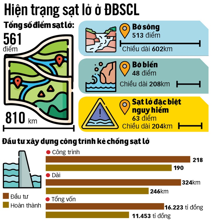 Nguồn: Bộ Nông nghiệp và Phát triển nông thôn - Đồ họa: N.KH.