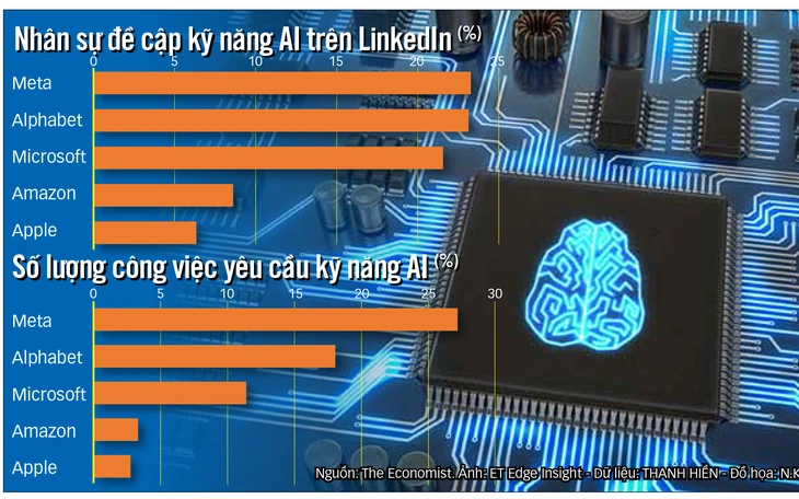 Cuộc đua thu hút nhân tài AI toàn cầu - Ảnh 2.