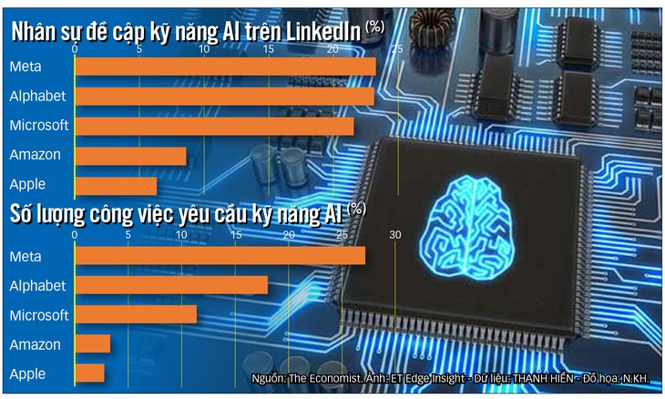 Chiêu mộ nhân tài AI bằng lương &quot;khủng&quot; - Ảnh 1.