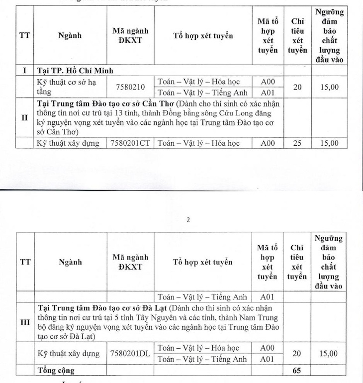 Các ngành xét tuyển bổ sung của Trường đại học Kiến trúc TP.HCM