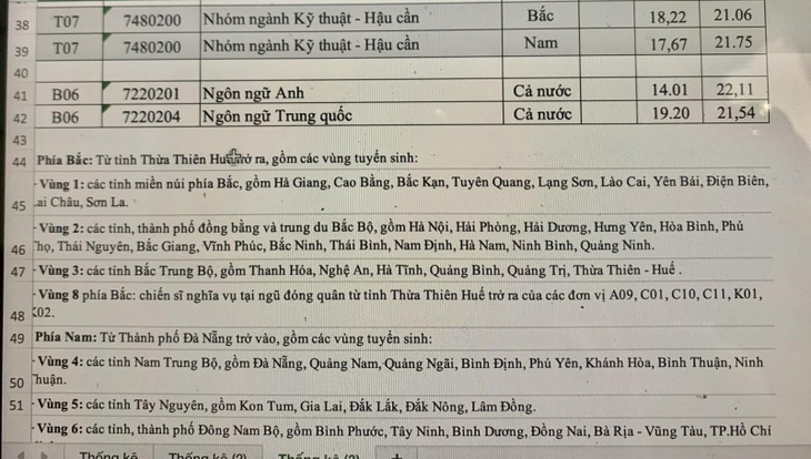 Nguồn: Cục Đào tạo (Bộ Công an)