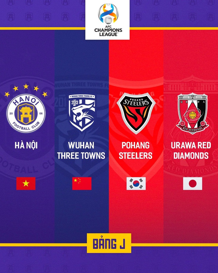 Bảng đấu của CLB Hà Nội ở AFC Champions League 2023-2024