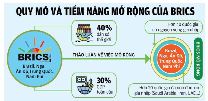 Nguồn: AP - Dữ liệu: Nhật Đăng - Đồ họa: TUẤN ANH