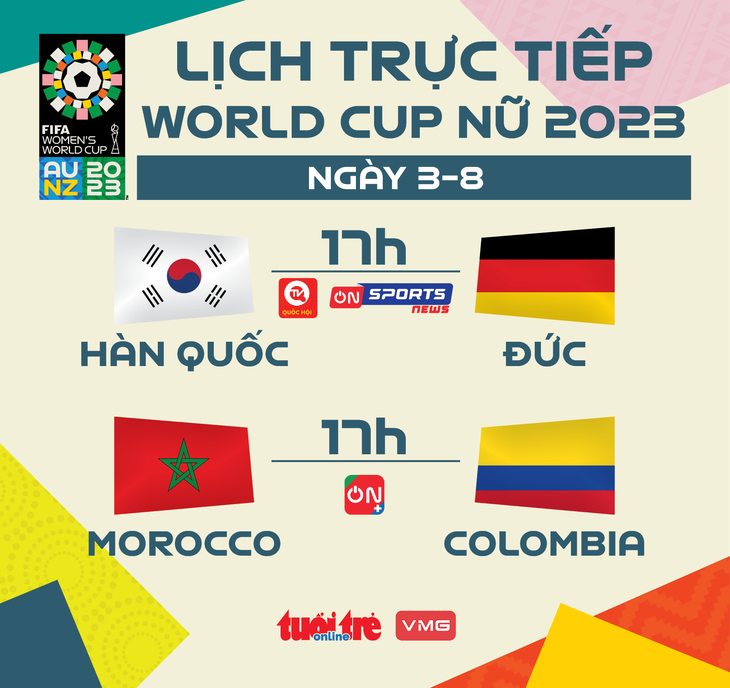 Lịch trực tiếp World Cup nữ 2023 ngày 3-8 - Đồ họa: AN BÌNH