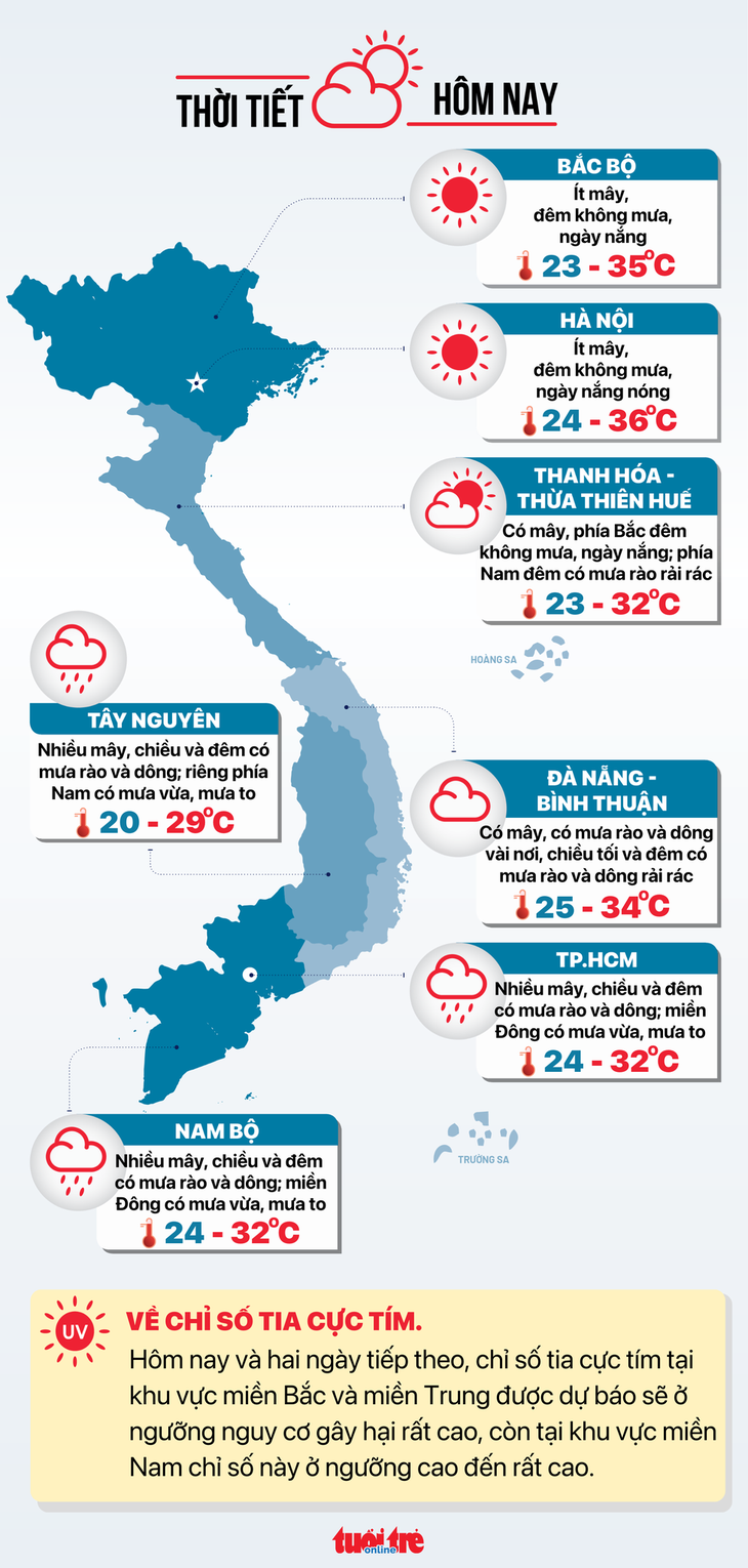 Dự báo thời tiết ngày 1-9.