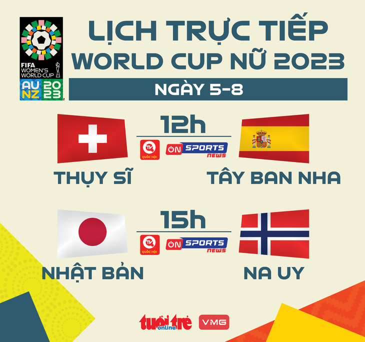 Lịch trực tiếp World Cup nữ 2023 ngày 5-8 - Đồ họa: AN BÌNH