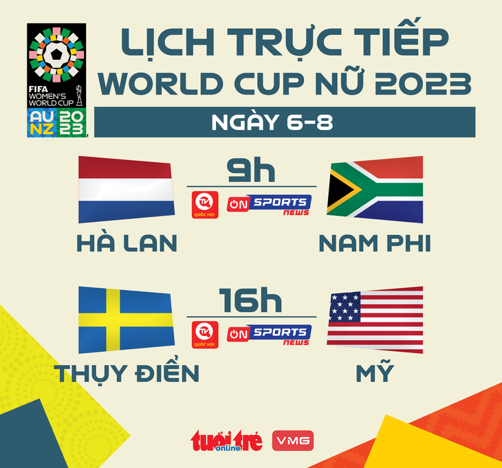 Lịch trực tiếp World Cup nữ 2023 - Đồ họa: AN BÌNH