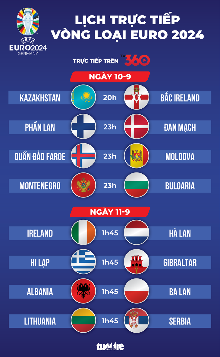 Lịch trực tiếp vòng loại Euro 2024: Đan Mạch, Hà Lan thi đấu - Đồ họa : AN BÌNH