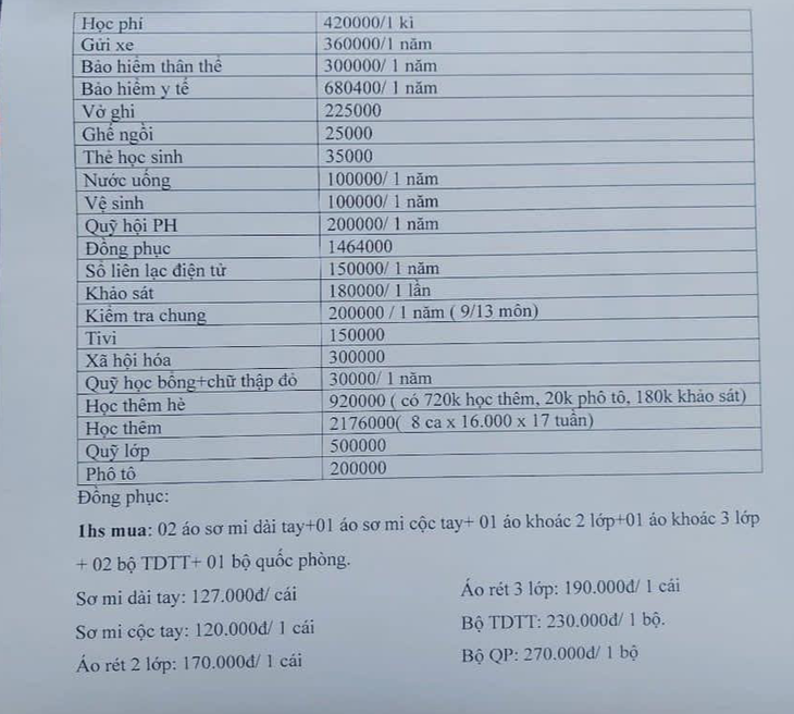 Bảng thu tiền đầu năm học lan truyền trên mạng xã hội được cho rằng của Trường THPT Thanh Miện III (Hải Dương)