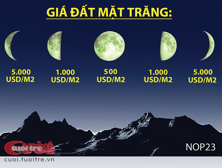 Ai mua trăng tôi phân lô bán cho - Ảnh 1. Ai mua trăng tôi phân lô bán cho - Tranh: NOP