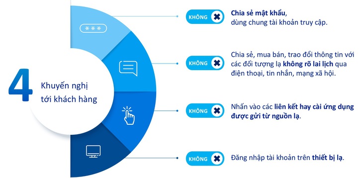 &quot;4 không&quot; để bảo vệ tài khoản ngân hàng trước nguy cơ lừa đảo trực tuyến - Nguồn: ACB