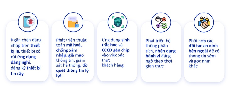 Cách giảm thiểu, khắc phục thiệt hại liên quan đến lừa đảo qua tài khoản ngân hàng - Nguồn: ACB