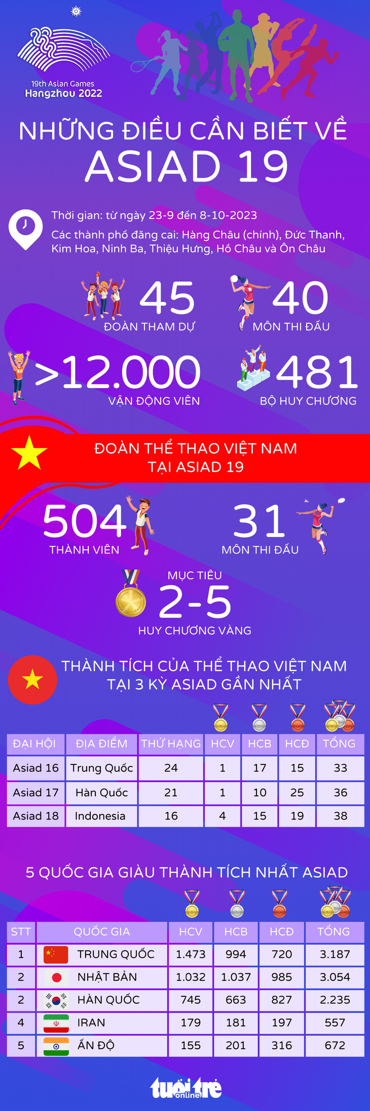 Đồ hoạ: AN BÌNH 