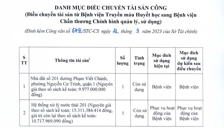 Danh mục điều chuyển và trị giá tài sản - Ảnh: H.L chụp lại