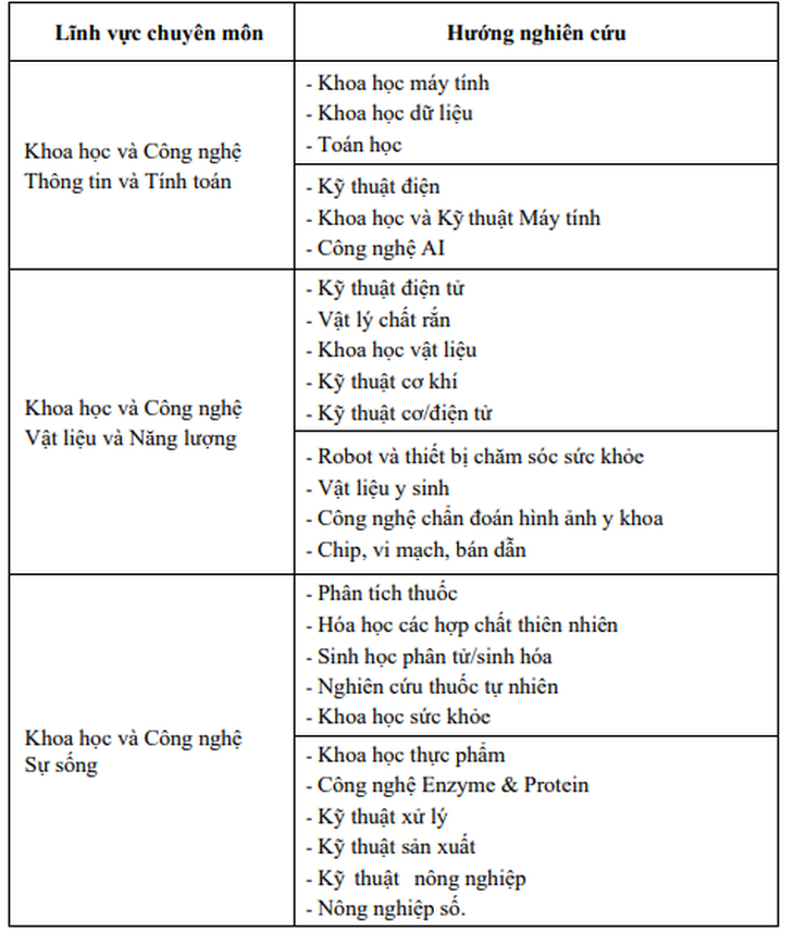 Đại học Quốc gia Hà Nội triển khai chính sách thu hút các nhà khoa học xuất sắc  - Ảnh 2.