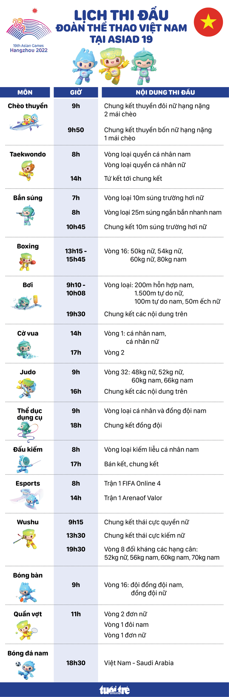 Lịch thi đấu ngày 24-9 của đoàn Việt Nam tại Asiad 19 - Đồ họa: AN BÌNH