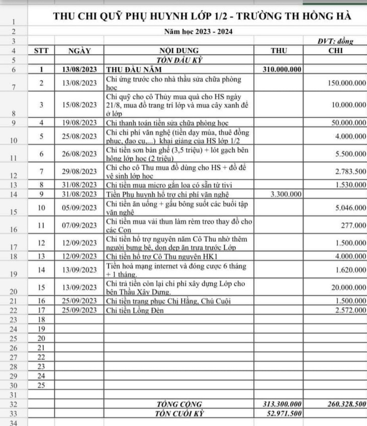 Bảng thu chi quỹ phụ huynh của lớp 1/2 Trường tiểu học Hồng Hà - Ảnh: NVCC