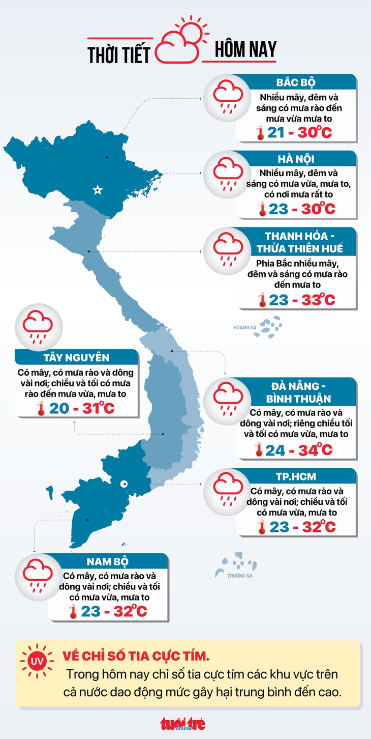 Tin tức thời tiết ngày 29-9 - Đồ họa: NGỌC THÀNH