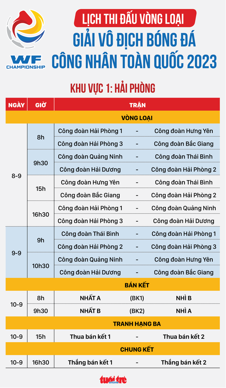 Lịch thi đấu vòng loại Giải vô địch bóng đá công nhân toàn quốc 2023 khu vực Hải Phòng - Đồ họa: AN BÌNH