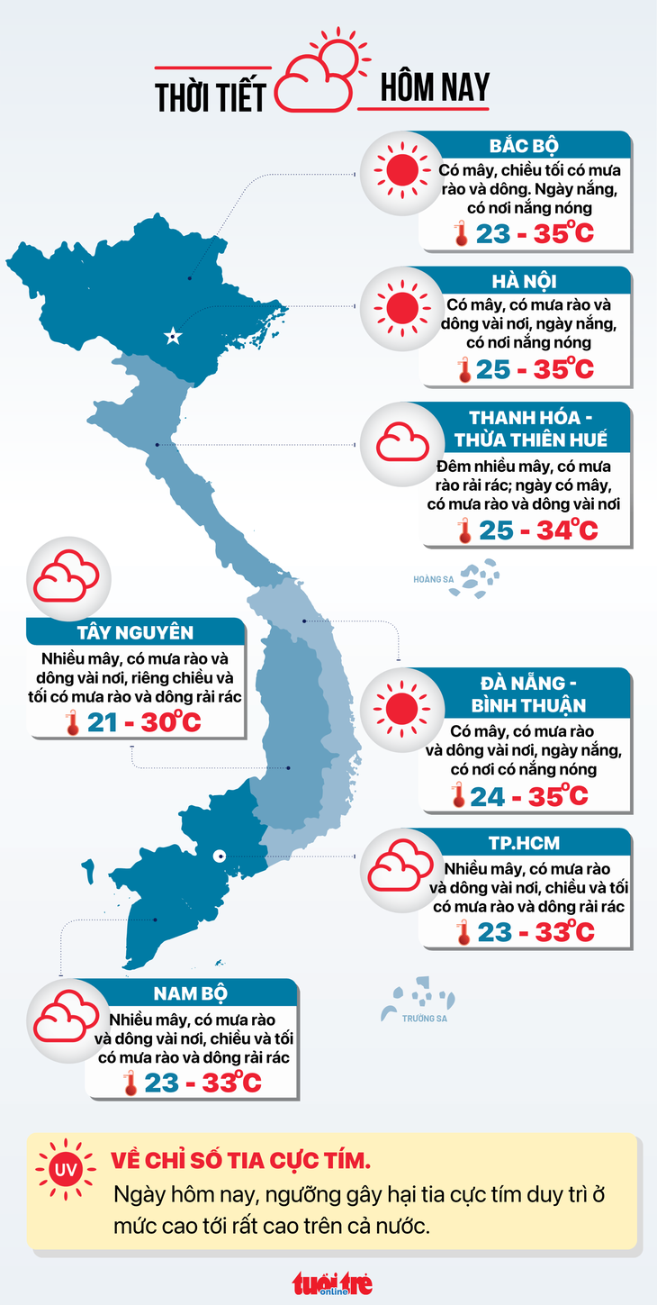 Thời tiết hôm nay - Đồ họa: NGỌC THÀNH