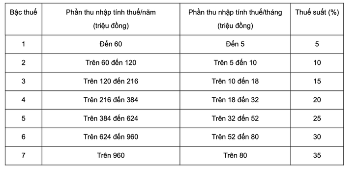 Lấy lương làm vốn bán hàng online phải đóng thuế ra sao? - Ảnh 2.