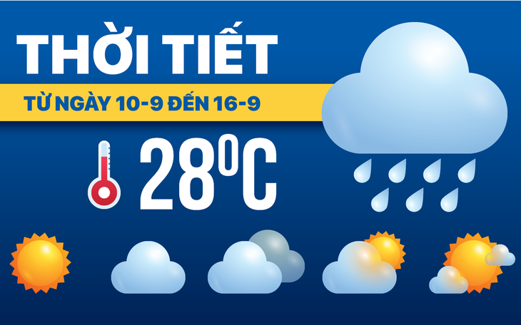 Dự báo thời tiết cả nước từ ngày 10-9 đến 16-9