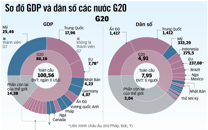 G20 trong bối cảnh mới