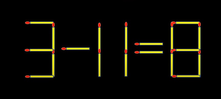 Thử tài IQ: Di chuyển một que diêm để 3-11=8 thành phép tính đúng- Ảnh 1.