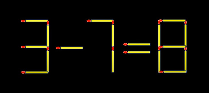 Thử tài IQ: Di chuyển một que diêm để 1-6=5 thành phép tính đúng- Ảnh 3.