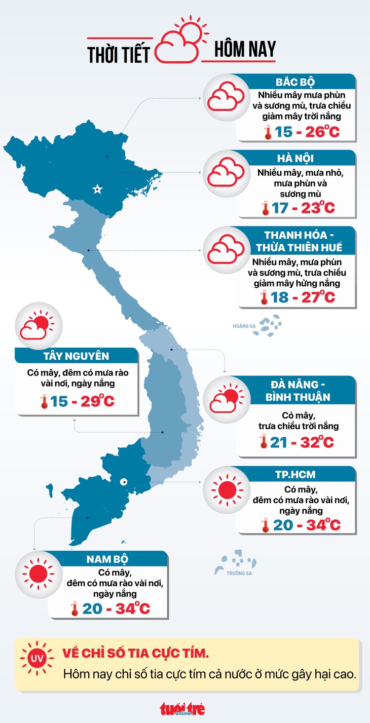 Tin tức thời tiết hôm nay 15-1 - Đồ họa: NGỌC THÀNH