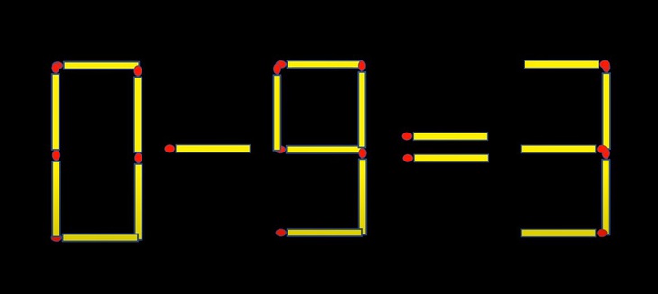 Thử tài IQ: Di chuyển một que diêm để 8-4+3=9 thành phép tính đúng- Ảnh 5.