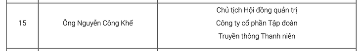 Tên ông Nguyễn Công Khế trong danh sách hội đồng trường Trường đại học Luật TP.HCM - Ảnh chụp màn hình