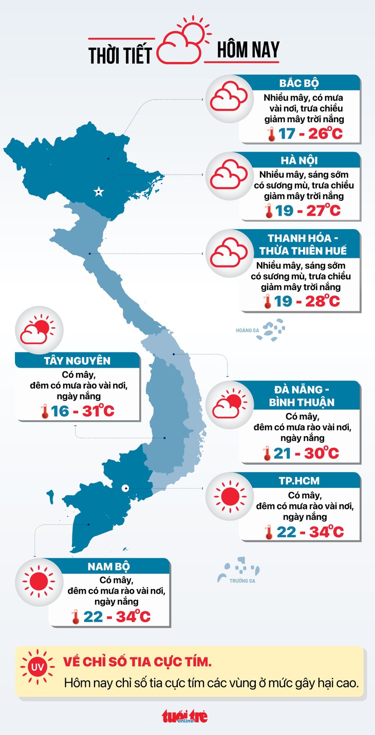 Dự báo thời tiết ngày 19-1 - Đồ họa: NGỌC THÀNH