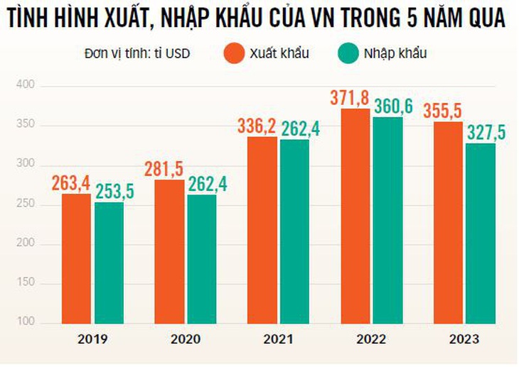 Đồ họa: TẤN ĐẠT