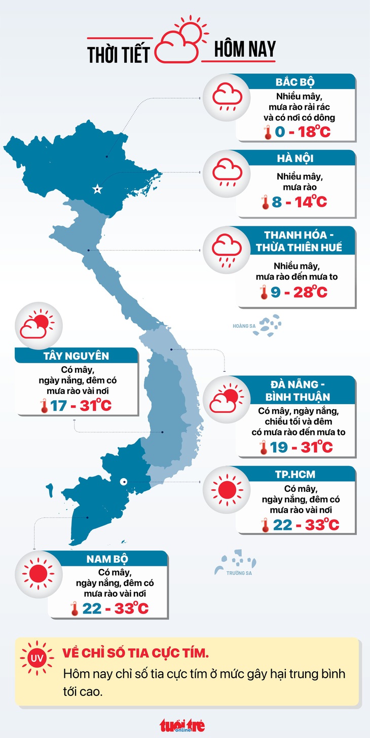 Dự báo thời tiết hôm nay 23-1 - Đồ họa: NGỌC THÀNH